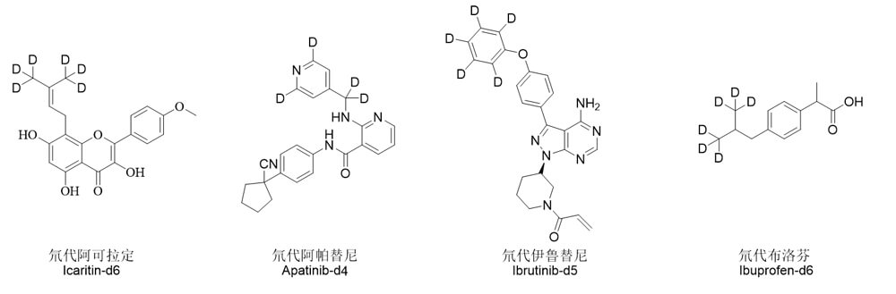 图2.氘代同位素内标化合物实例